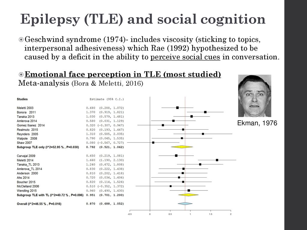 Social cognition: An under-assessed area in epilepsy - ppt download